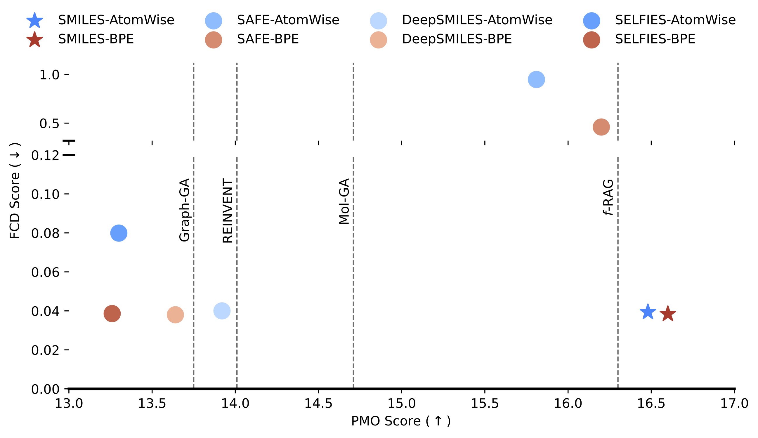 FCD Scatter Plot