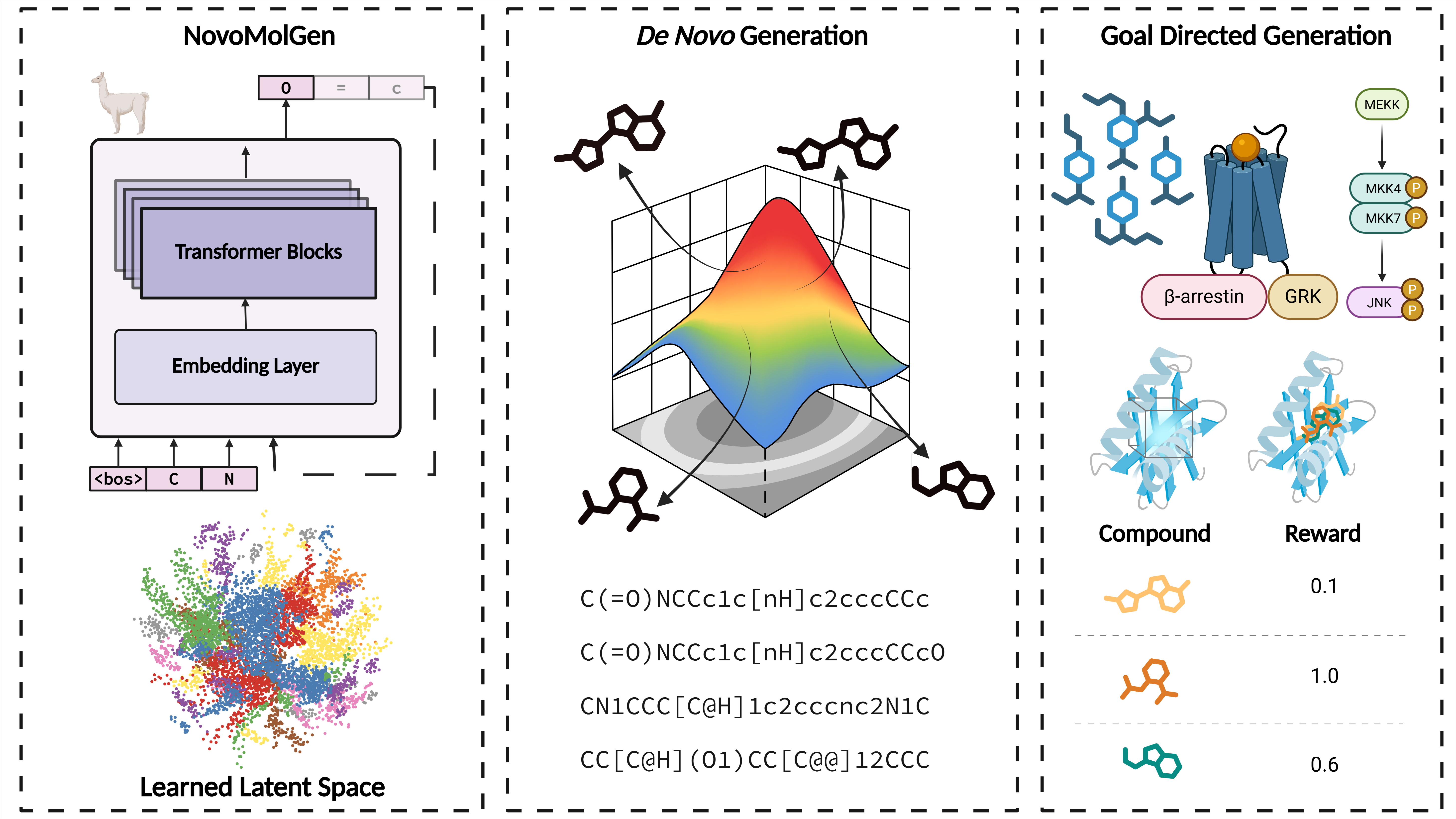 Molecule Generation