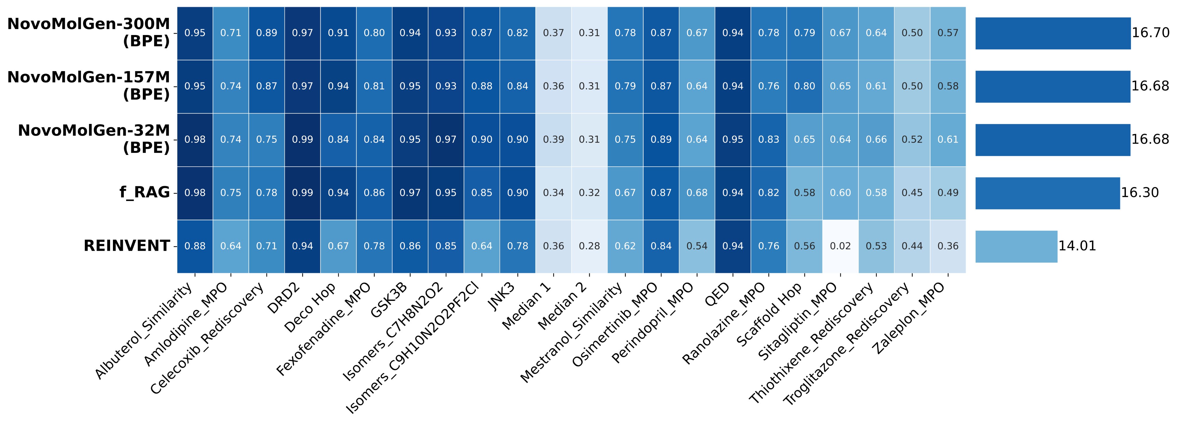 PMO Results