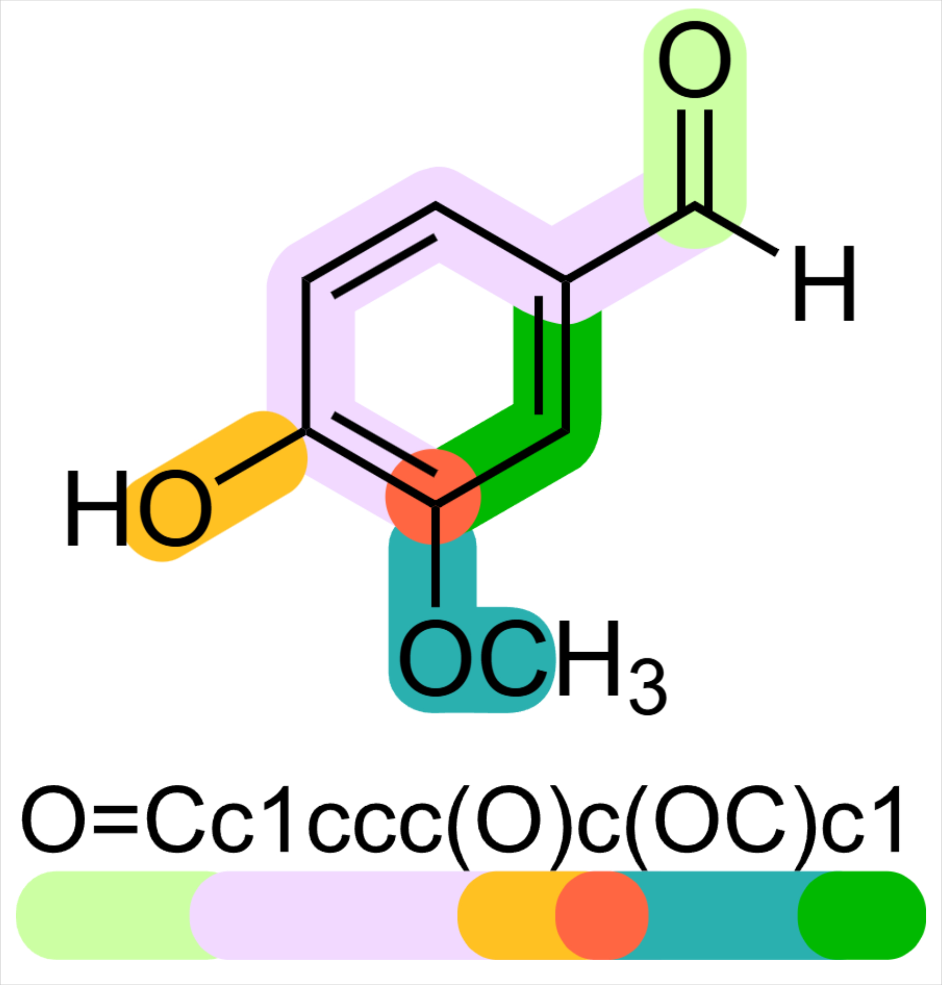 Molecular Tokenization Example